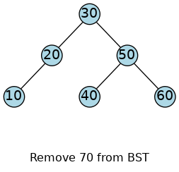 a binary search tree