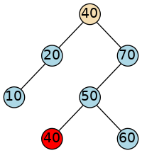 a binary search tree