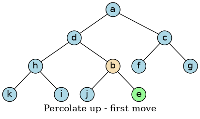 Percolate up - first move