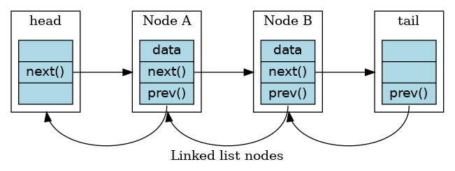Linked list nodes