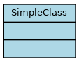The simplest class diagram