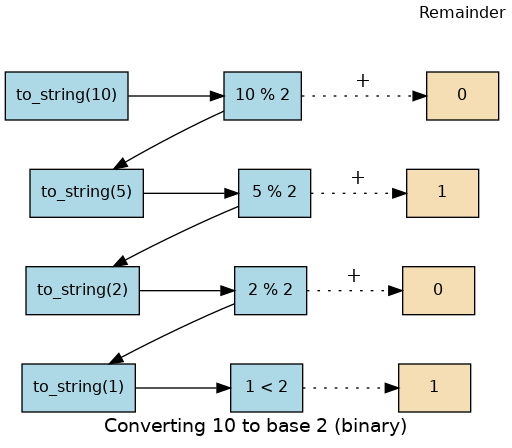 r convert string to integer