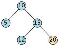 a binary search tree