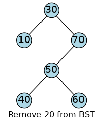 a binary search tree with 20 removed