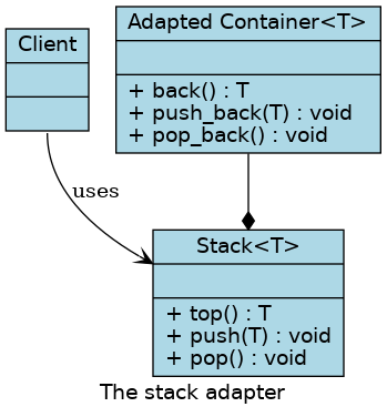 The stack adapter