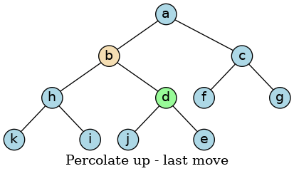 Percolate up - last move