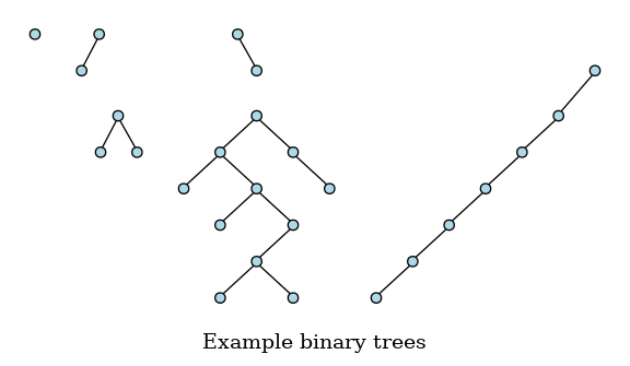 example binary trees