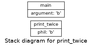 Stack diagram for print_twice