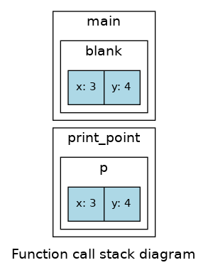 function call stack diagram