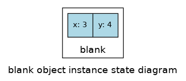 point struct state diagram