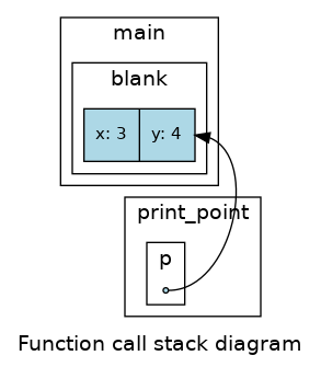 function call stack diagram